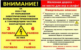 важности соблюдения правил безопасности на железной дороге